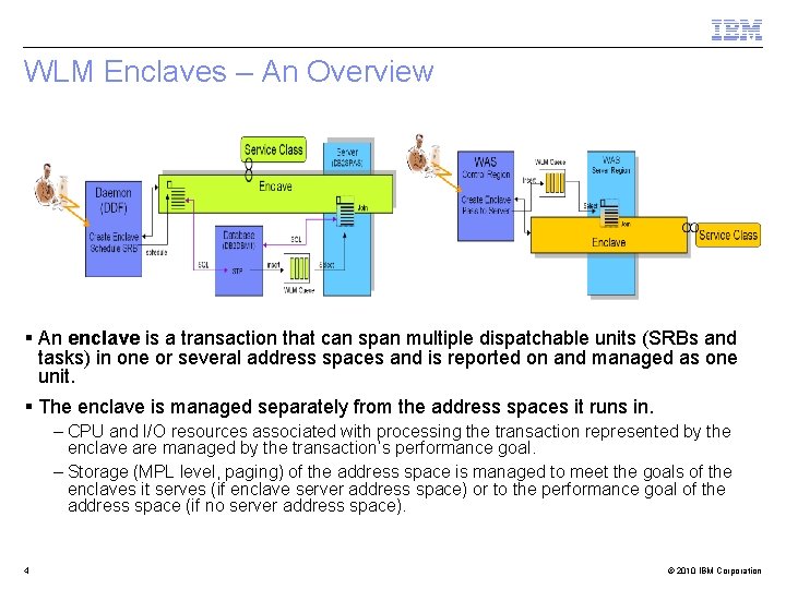 WLM Enclaves – An Overview § An enclave is a transaction that can span