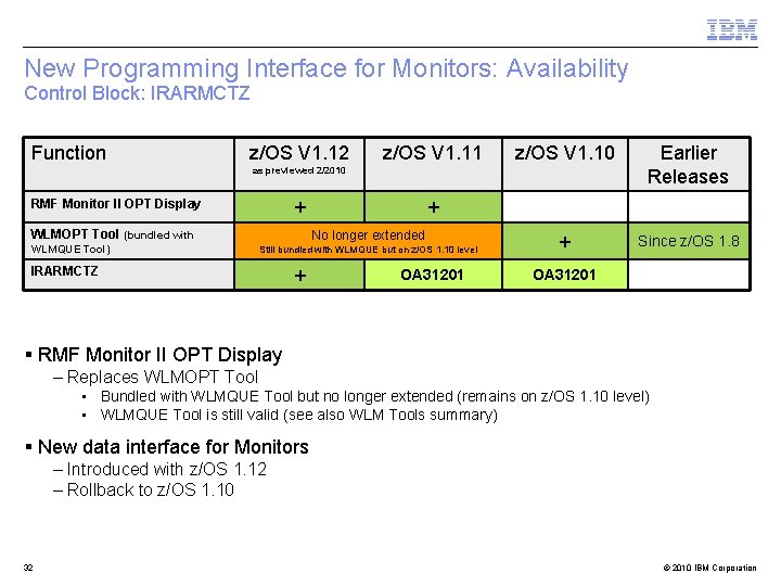 New Programming Interface for Monitors: Availability Control Block: IRARMCTZ Function z/OS V 1. 12