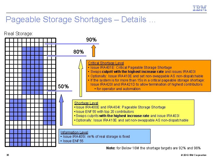 Pageable Storage Shortages – Details … Real Storage: 90% 80% 50% Critical Shortage Level