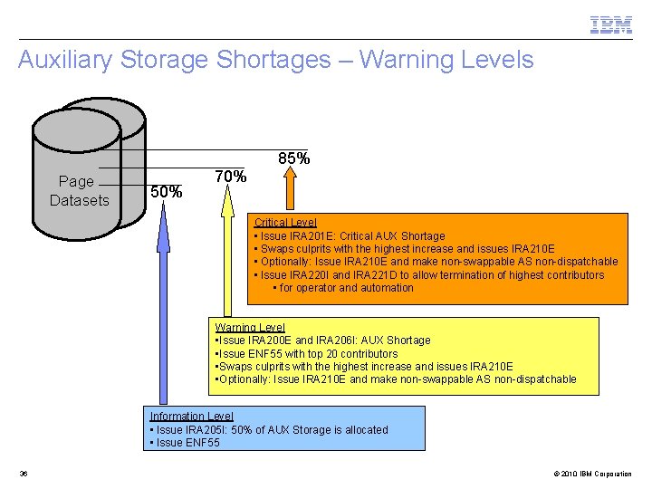 Auxiliary Storage Shortages – Warning Levels Page Datasets 50% 70% 85% Critical Level •