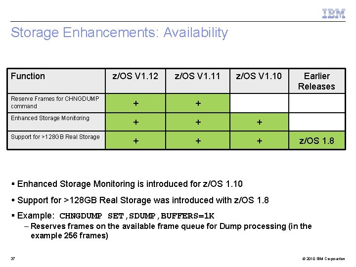 Storage Enhancements: Availability Function z/OS V 1. 12 z/OS V 1. 11 z/OS V