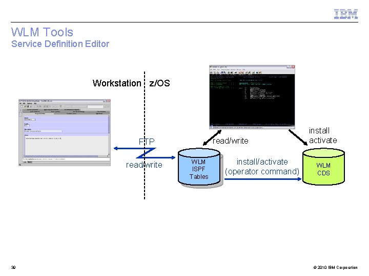 WLM Tools Service Definition Editor Workstation z/OS read/write FTP read/write 39 WLM ISPF Tables