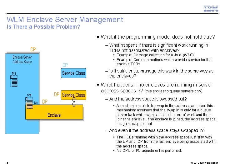 WLM Enclave Server Management Is There a Possible Problem? § What if the programming