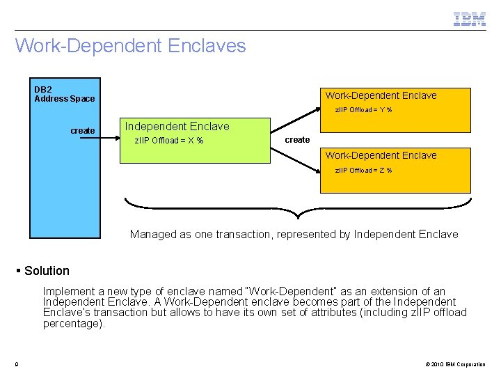 Work-Dependent Enclaves DB 2 Address Space Work-Dependent Enclave z. IIP Offload = Y %