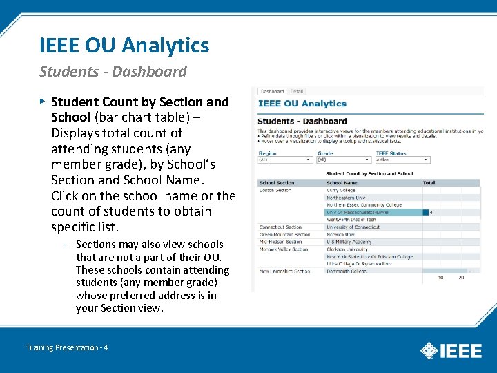 IEEE OU Analytics Students - Dashboard ▸ Student Count by Section and School (bar