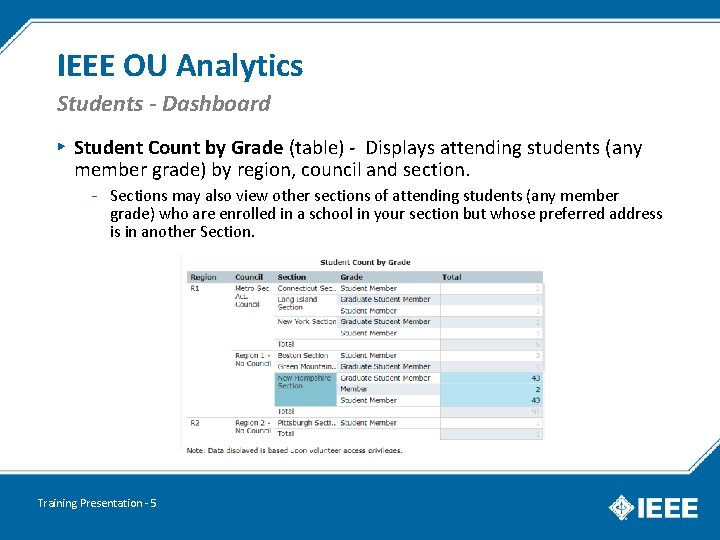 IEEE OU Analytics Students - Dashboard ▸ Student Count by Grade (table) - Displays