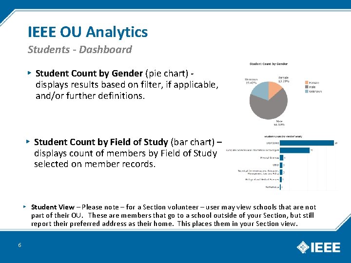 IEEE OU Analytics Students - Dashboard ▸ Student Count by Gender (pie chart) displays