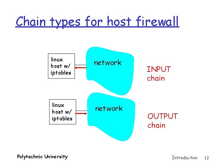 Chain types for host firewall linux host w/ iptables network Polytechnic University INPUT chain