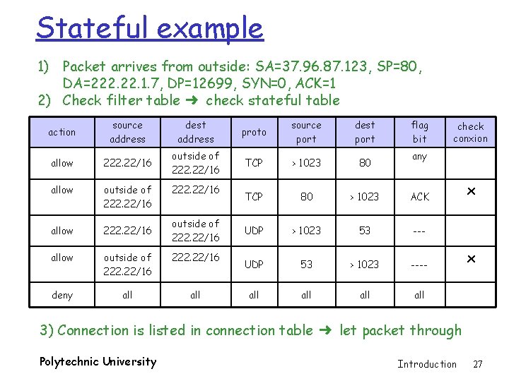 Stateful example 1) Packet arrives from outside: SA=37. 96. 87. 123, SP=80, DA=222. 1.