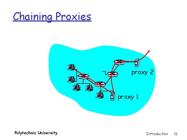 Chaining Proxies proxy 2 proxy 1 Polytechnic University Introduction 32 
