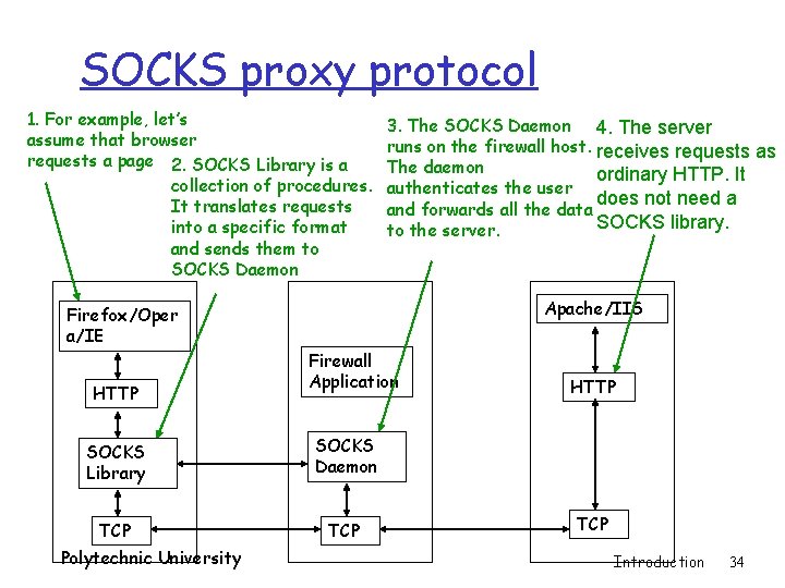 SOCKS proxy protocol 1. For example, let’s assume that browser requests a page 2.