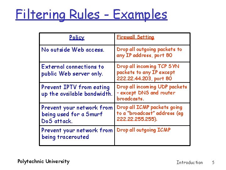 Filtering Rules - Examples Policy Firewall Setting No outside Web access. Drop all outgoing