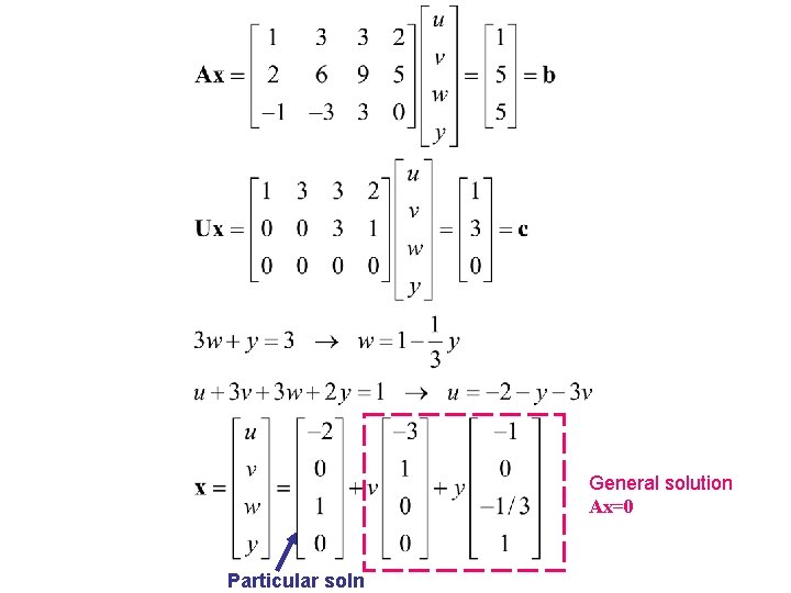General solution Ax=0 Particular soln 