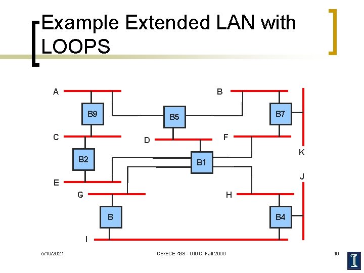Example Extended LAN with LOOPS A B B 9 B 7 B 5 C
