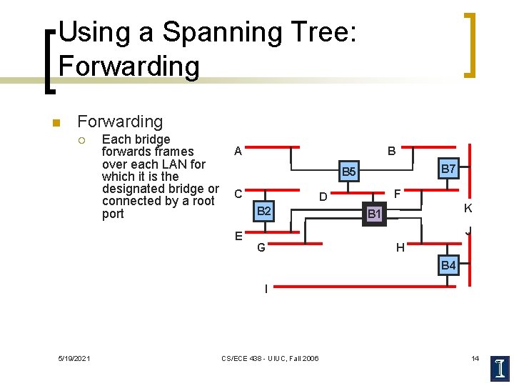 Using a Spanning Tree: Forwarding n Forwarding ¡ Each bridge forwards frames over each