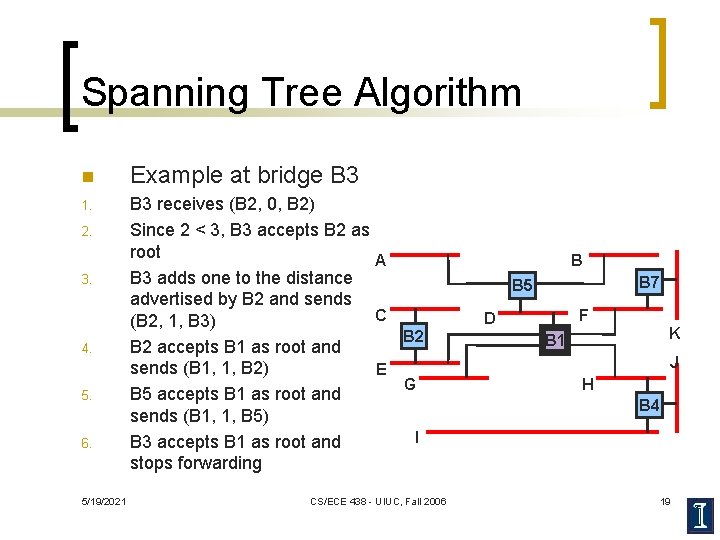 Spanning Tree Algorithm n Example at bridge B 3 1. B 3 receives (B