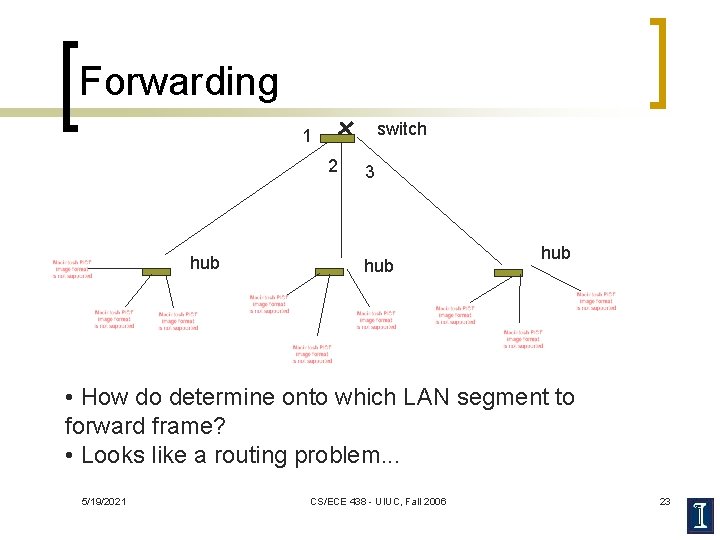 Forwarding switch 1 2 hub 3 hub • How do determine onto which LAN