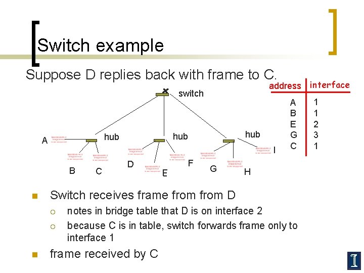 Switch example Suppose D replies back with frame to C. address interface switch I