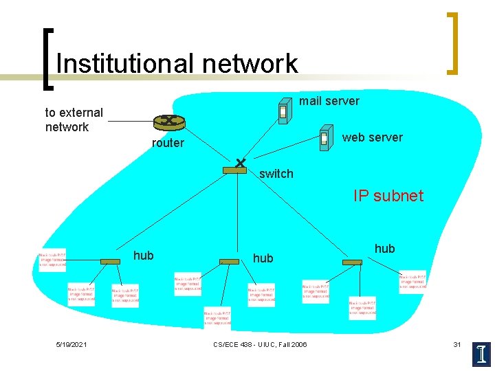 Institutional network mail server to external network web server router switch IP subnet hub