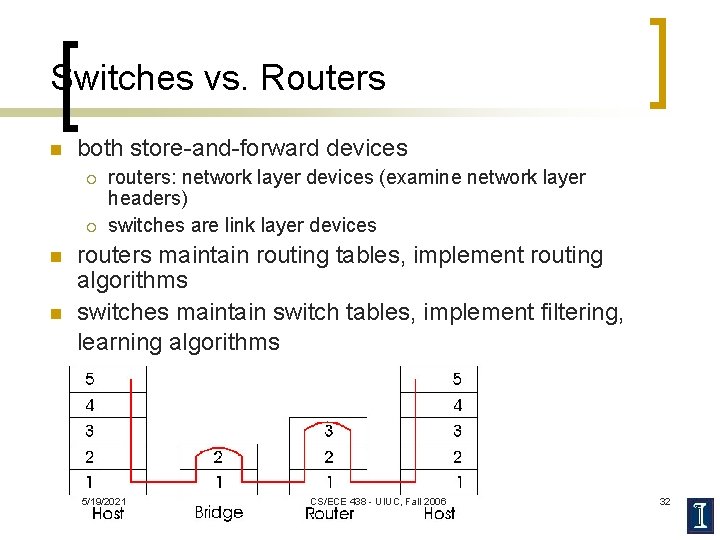 Switches vs. Routers n both store-and-forward devices ¡ ¡ n n routers: network layer