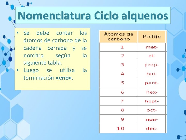 Nomenclatura Ciclo alquenos • Se debe contar los átomos de carbono de la cadena