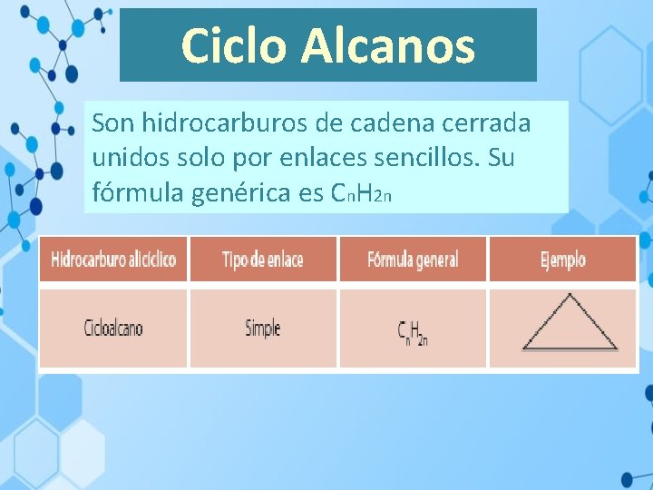 Ciclo Alcanos Son hidrocarburos de cadena cerrada unidos solo por enlaces sencillos. Su fórmula