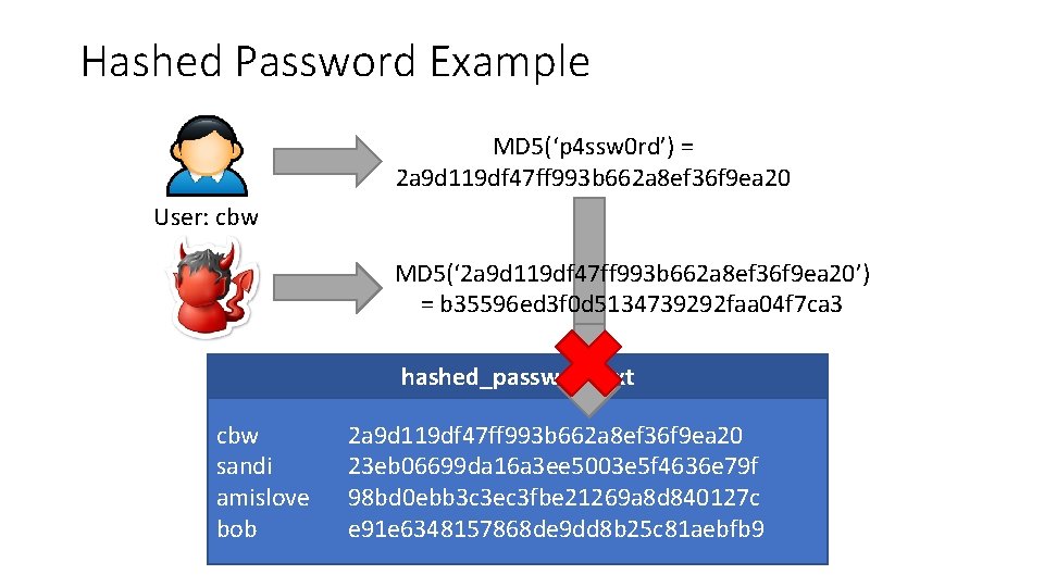 Hashed Password Example MD 5(‘p 4 ssw 0 rd’) = 2 a 9 d