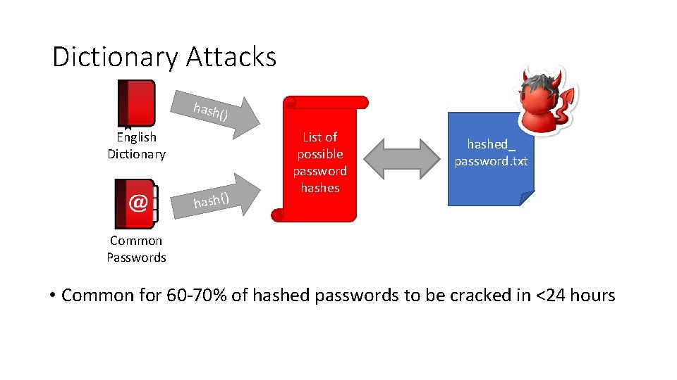 Dictionary Attacks hash( ) English Dictionary hash() List of possible password hashes hashed_ password.