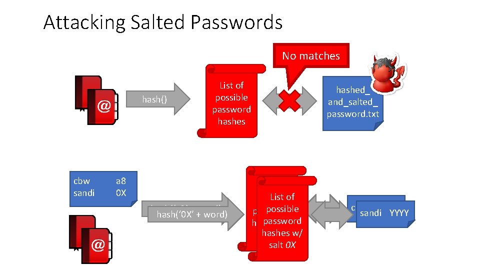 Attacking Salted Passwords No matches hash() cbw sandi List of possible password hashes a
