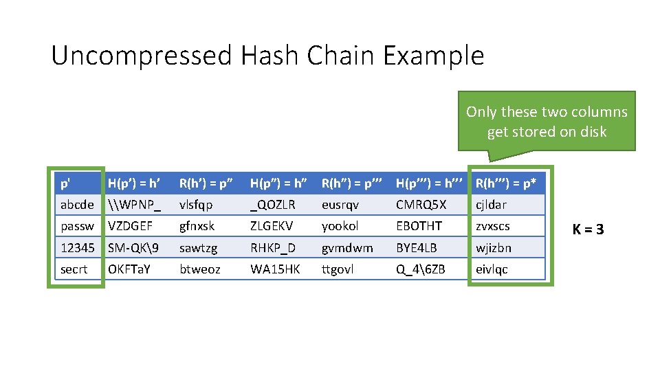 Uncompressed Hash Chain Example Only these two columns get stored on disk p' H(p’)