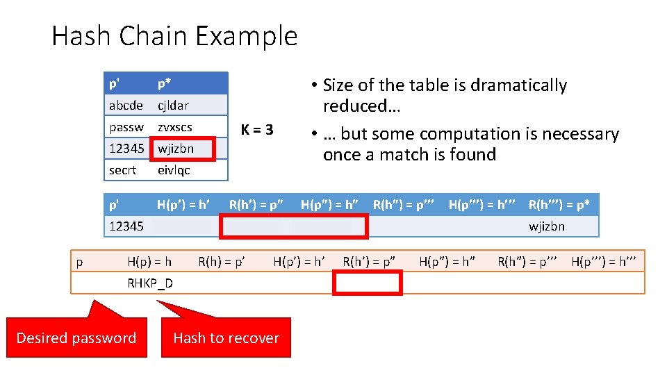 Hash Chain Example p' p* abcde cjldar passw zvxscs K=3 12345 wjizbn secrt eivlqc