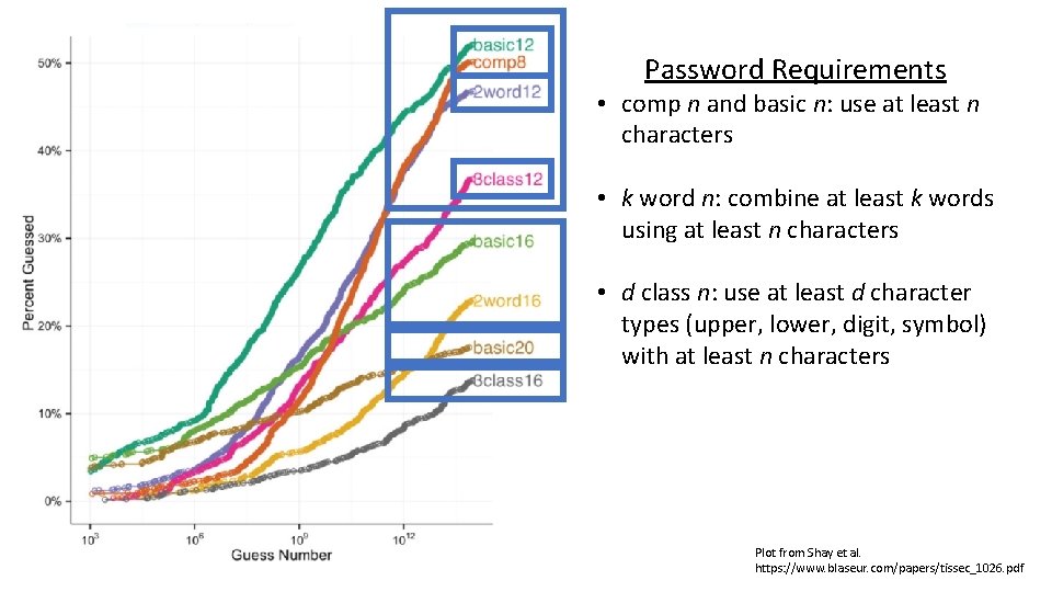 Password Requirements • comp n and basic n: use at least n characters •
