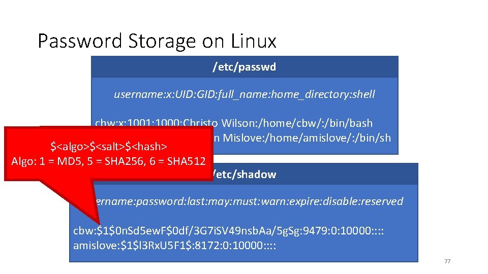 Password Storage on Linux /etc/passwd username: x: UID: GID: full_name: home_directory: shell cbw: x:
