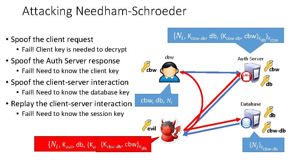 Attacking Needham-Schroeder • Spoof the client request • Fail! Client key is needed to