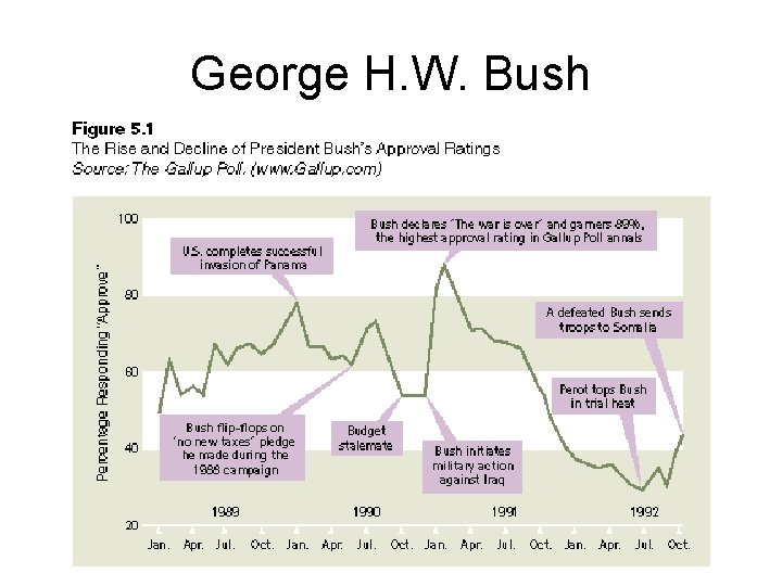 George H. W. Bush 