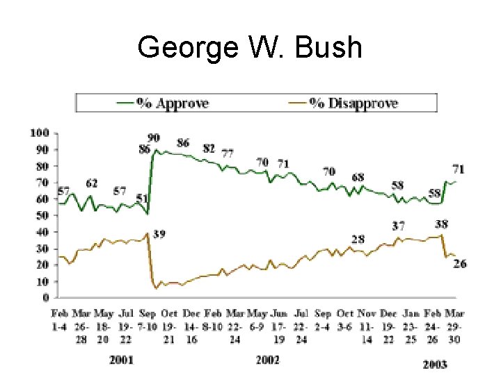 George W. Bush 
