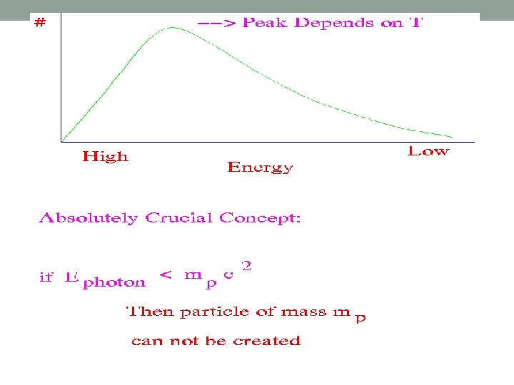 Mass- Energy exchange • photon + photon particle + antiparticle photon + photon particle