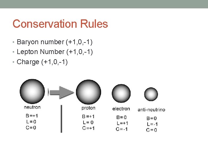 Conservation Rules • Baryon number (+1, 0, -1) • Lepton Number (+1, 0, -1)