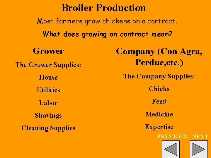 Broiler Production Most farmers grow chickens on a contract. What does growing on contract