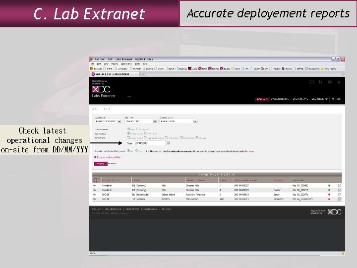 C. Lab Extranet Check latest operational changes on-site from DD/MM/YYY Accurate deployement reports 