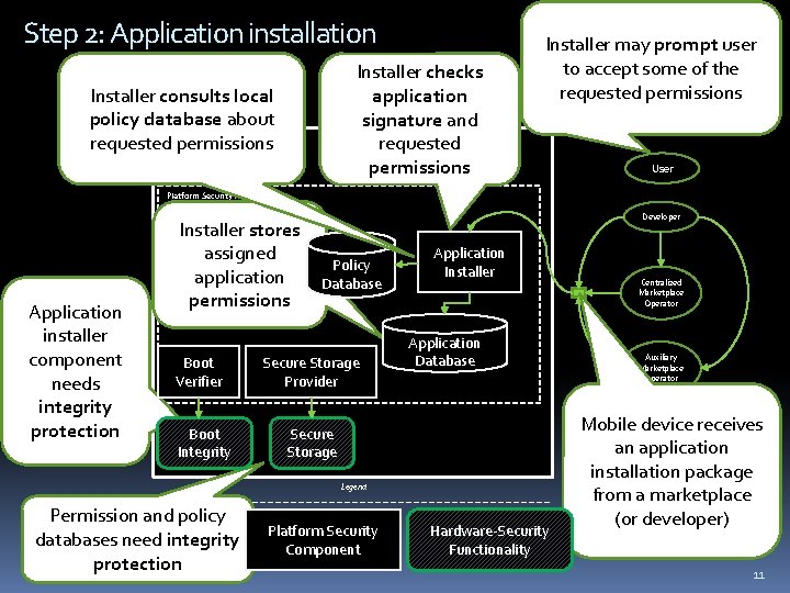 Step 2: Application installation Installer checks application signature and requested permissions Installer consults local