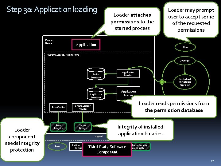 Step 3 a: Application loading Mobile Device Loader attaches permissions to the started process