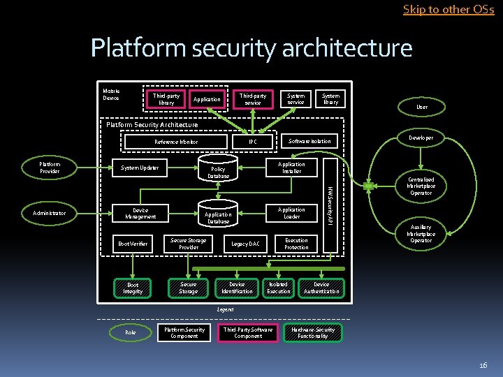Skip to other OSs Platform security architecture Mobile Device Third-party library System service Third-party