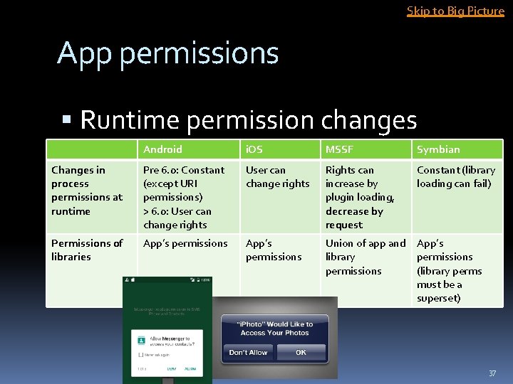 Skip to Big Picture App permissions Runtime permission changes Android i. OS MSSF Symbian