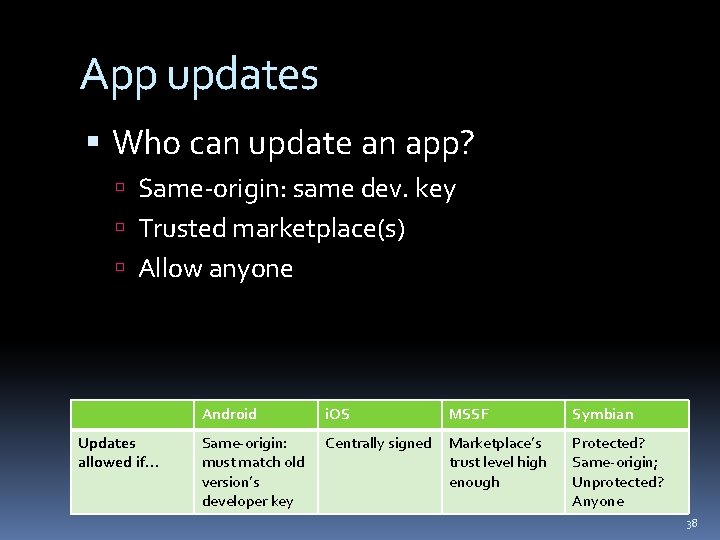 App updates Who can update an app? Same-origin: same dev. key Trusted marketplace(s) Allow