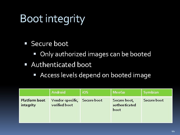 Boot integrity Secure boot Only authorized images can be booted Authenticated boot Access levels