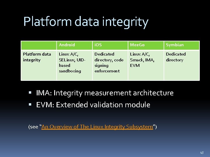 Platform data integrity Android i. OS Mee. Go Symbian Linux A/C, SELinux, UIDbased sandboxing