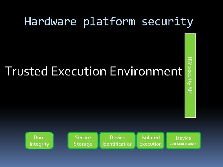 Hardware platform security Boot Integrity Secure Storage Device Identification Isolated Execution HW Security API
