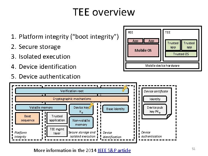 TEE overview 1. 2. 3. 4. 5. Platform integrity (“boot integrity”) Secure storage Isolated