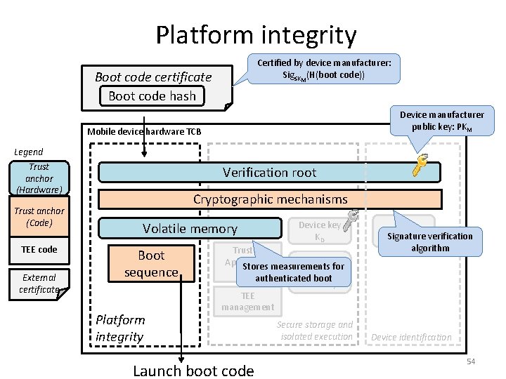 Platform integrity Certified by device manufacturer: Sig. SKM(H(boot code)) Boot code certificate Boot code